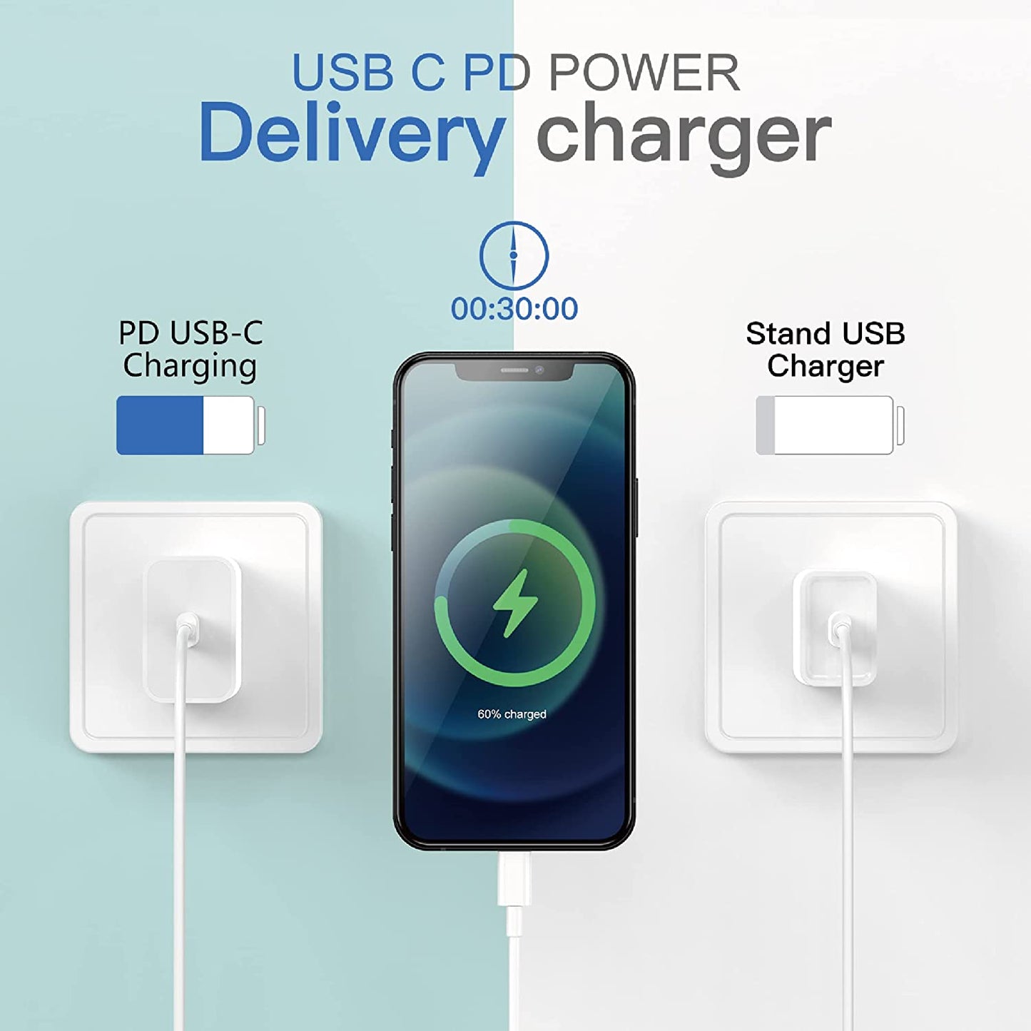 iPhone Charger [Apple MFI Certified]  Apple Block USB C Fast Wall Plug with 6ft USB C to Lightning Cable for iPhone13/ 12/12pro/12 pro max/11 pro Max